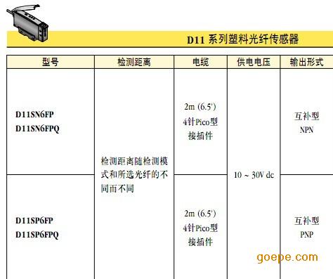 BANNER 光纤放大器 D11SN6FP