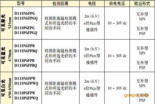 BANNER 光纤放大器 D11SN6FPW
