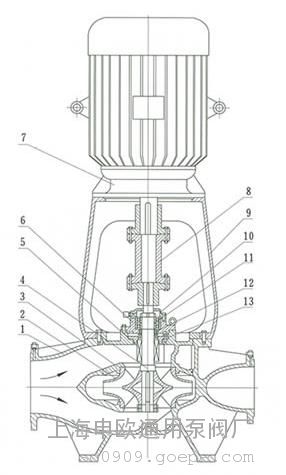 上海申欧通用水泵厂SLB150-320立式单级双吸离心泵