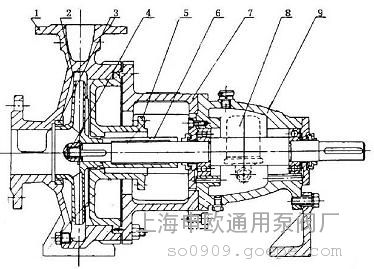 IHK65-50-125带冲洗机封水冷高温颗粒化工泵304