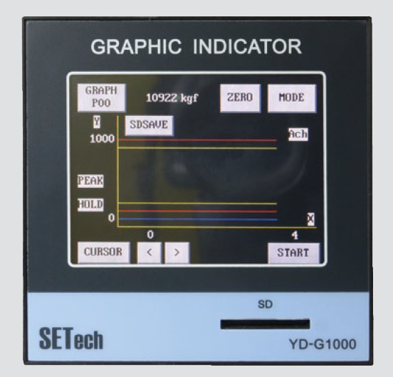 韩国SETech世泰数字仪表YD-G1000
