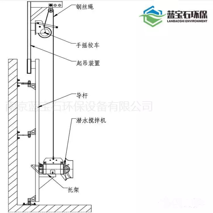 潜水搅拌机绞盘导轨成套附件 II型蓝宝石环保