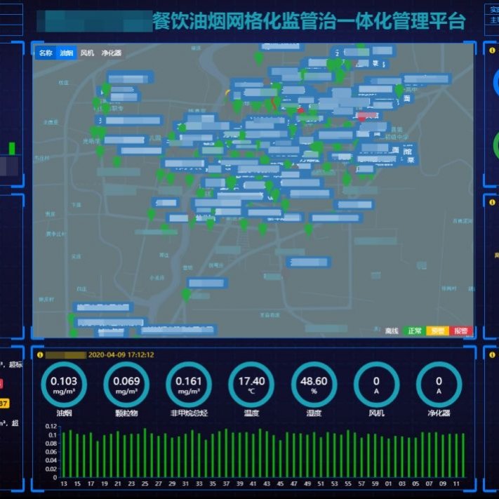 智易时代油烟在线监测系统介绍zwin-yy-plat