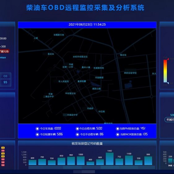 智易时代柴油车OBD远程监控采集及分析系统平台介绍1.0
