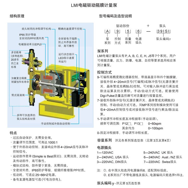 LMI电磁隔膜计量泵,PVC泵头B946-318TI