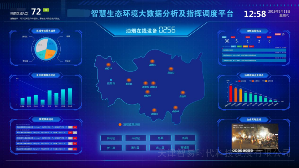 智易时代zwin-yy系列餐饮油烟在线监测系统功能介绍