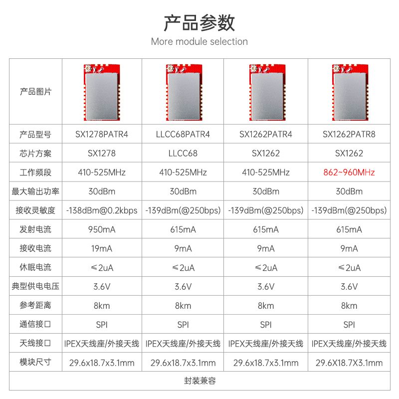硅传科技 LoRa模块868MHz大功率SX1278 LLCC68 30dbmSX1262PA+LNA