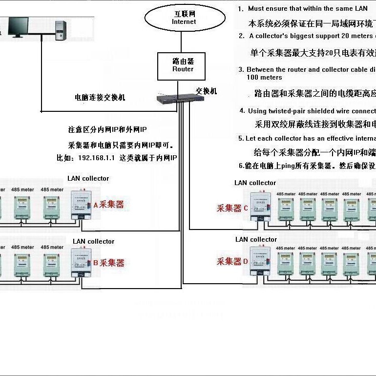 HUABANG能耗监测系统DDS228